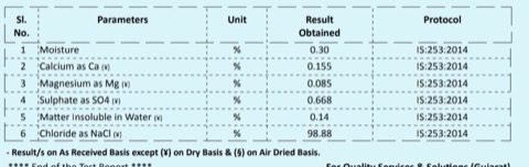 Independent laboratory analysis results for industrial salt